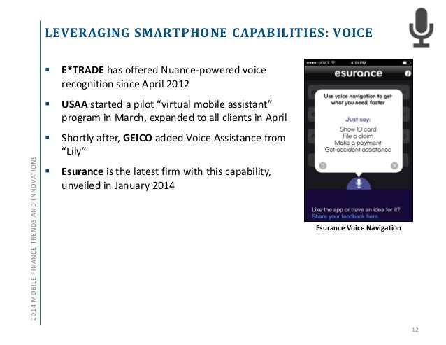 Usaa options trading fees